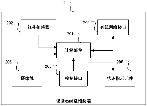 A social learning supervision system based on intelligent education