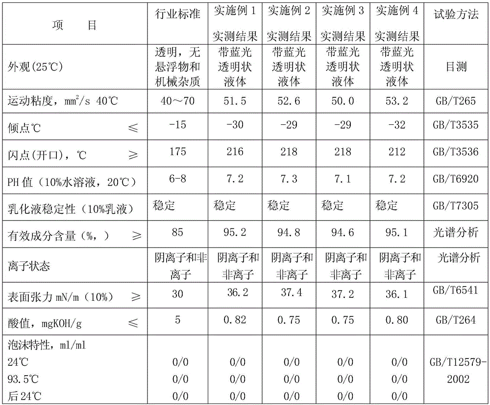 A kind of fiber FDY spinning finish and preparation method thereof