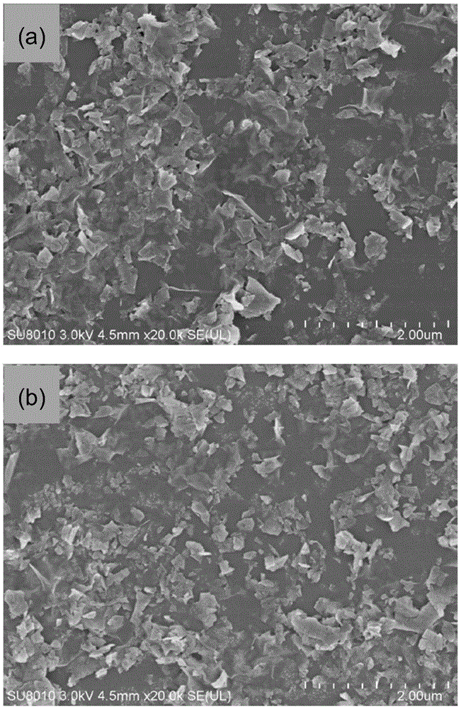 Two-dimensional transition metal carbon (nitrogen) compound and two-dimensional transition metal sulfide nano-composite powder, and preparation and application thereof