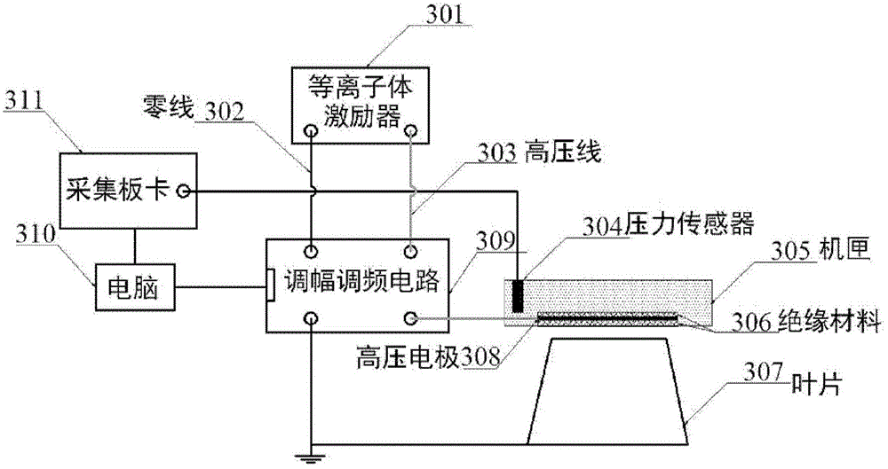 A compressor blade top plasma stabilization system