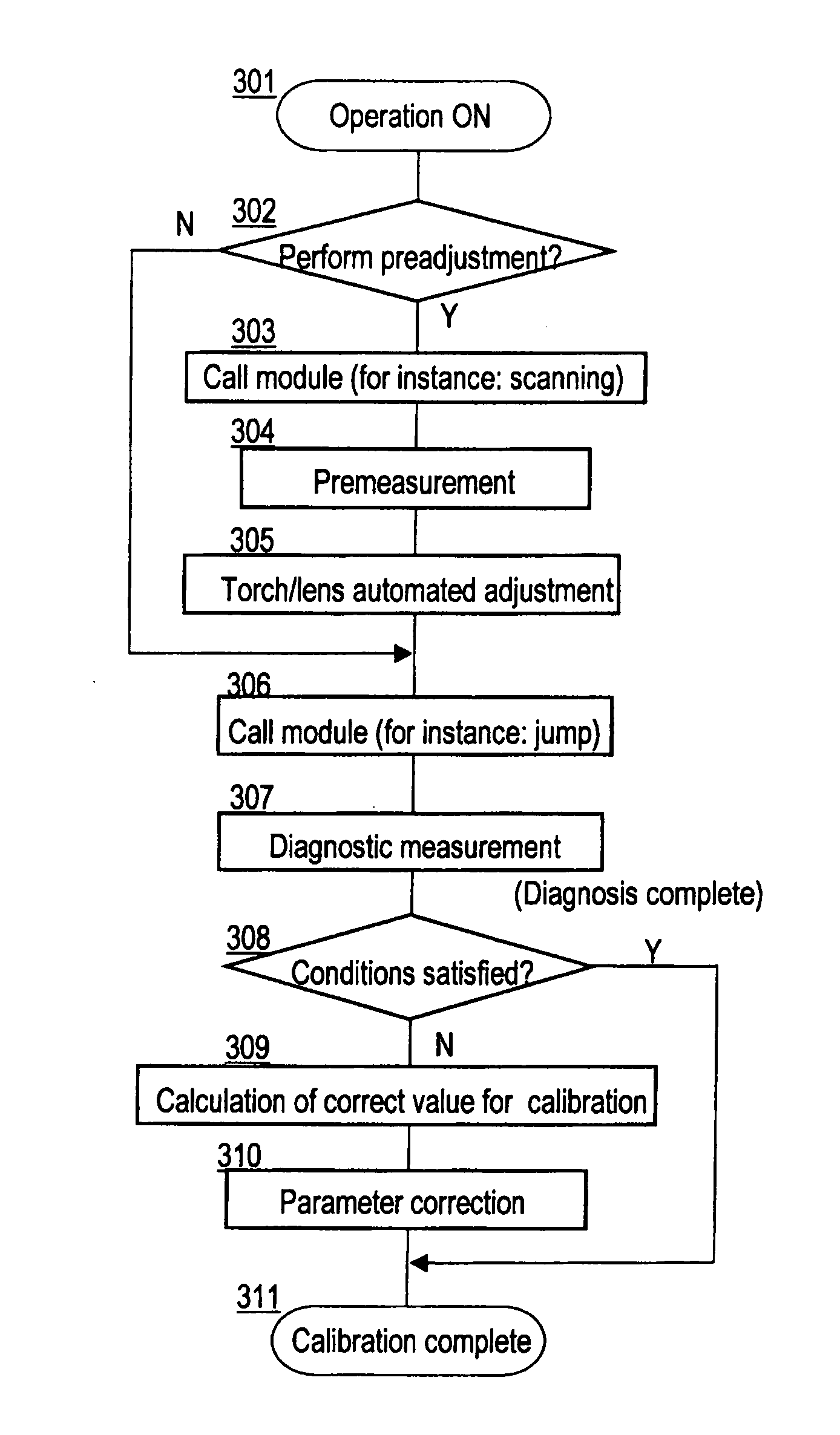 Diagnosis and calibration system for ICP-MS apparatus