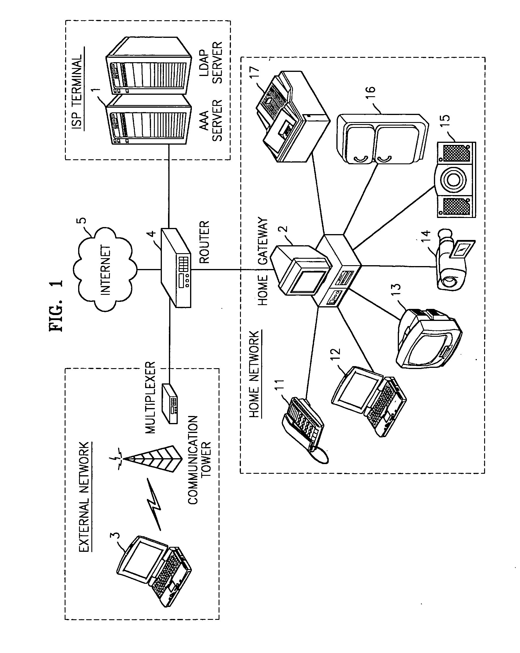 Apparatus and method for authorizing gateway