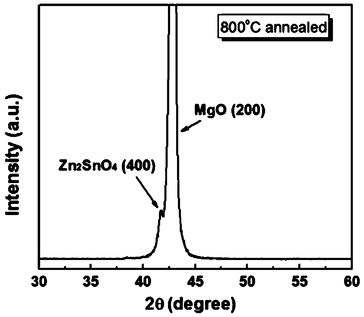 High-quality zinc stannate single-crystal film and preparation method thereof