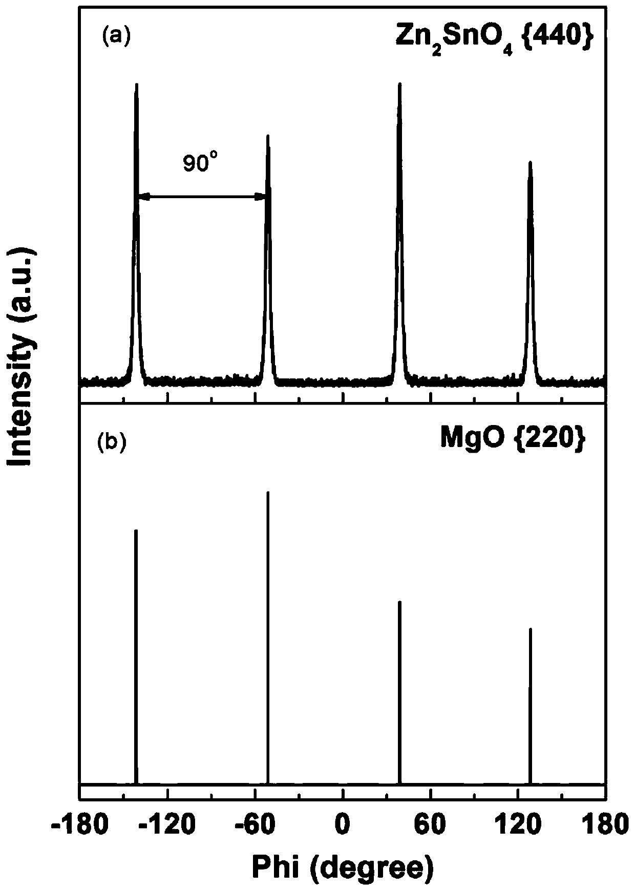 High-quality zinc stannate single-crystal film and preparation method thereof