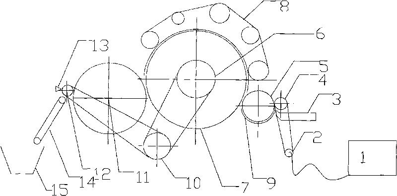 Production device of fiber color points and spinning method of color point yarns
