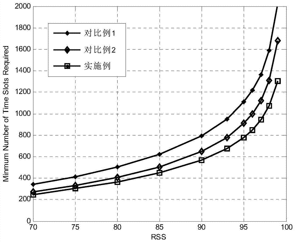 A 1-bit Feedback Cooperative Beamforming Method Based on Directional Perturbation