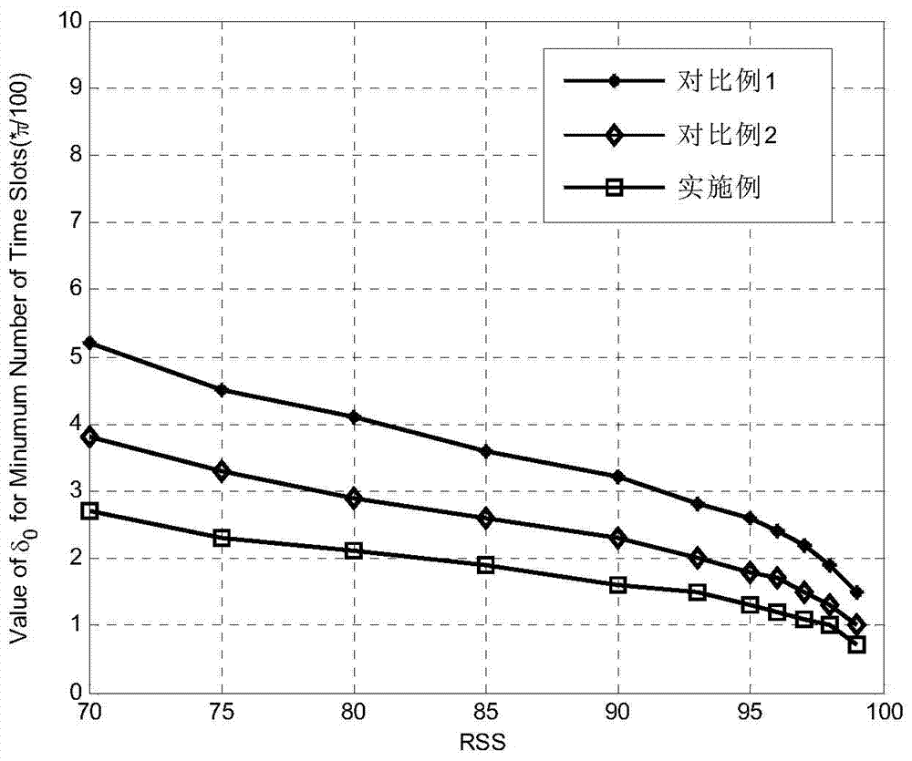 A 1-bit Feedback Cooperative Beamforming Method Based on Directional Perturbation