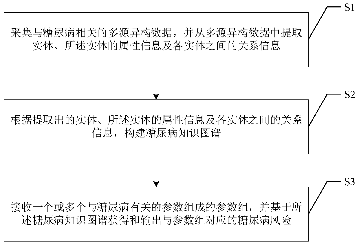 Computer equipment, system and readable storage medium