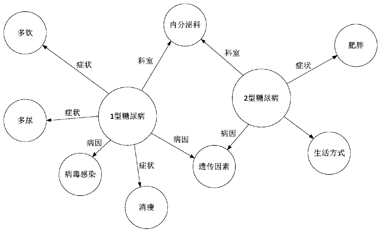 Computer equipment, system and readable storage medium