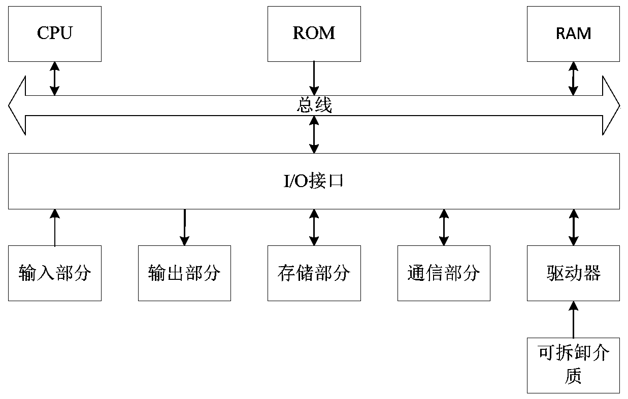 Computer equipment, system and readable storage medium