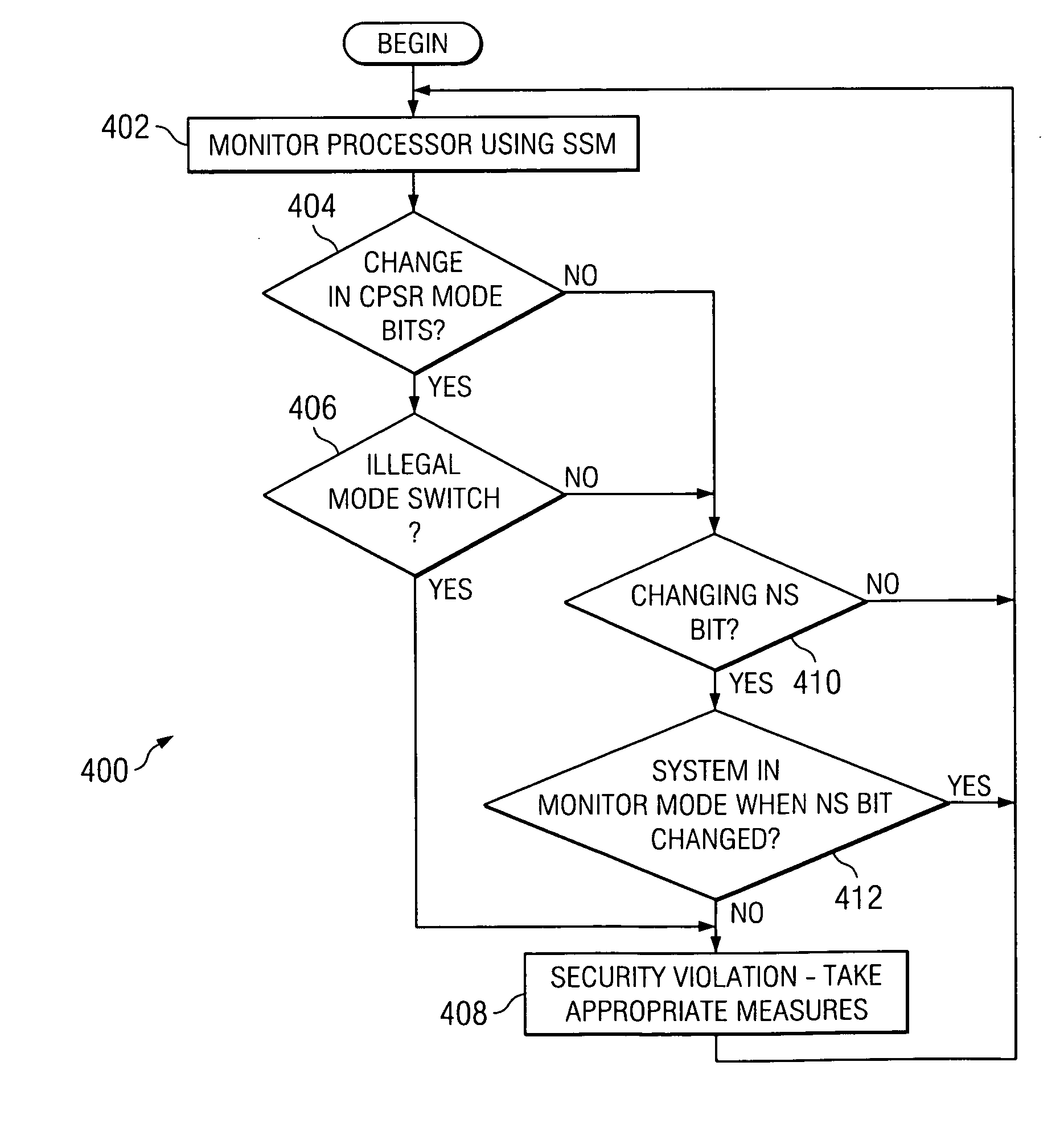 Method and system for preventing unauthorized processor mode switches