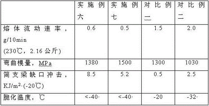 A kind of resin composition for solar backboard base material