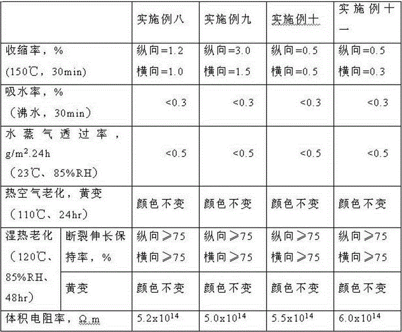 A kind of resin composition for solar backboard base material