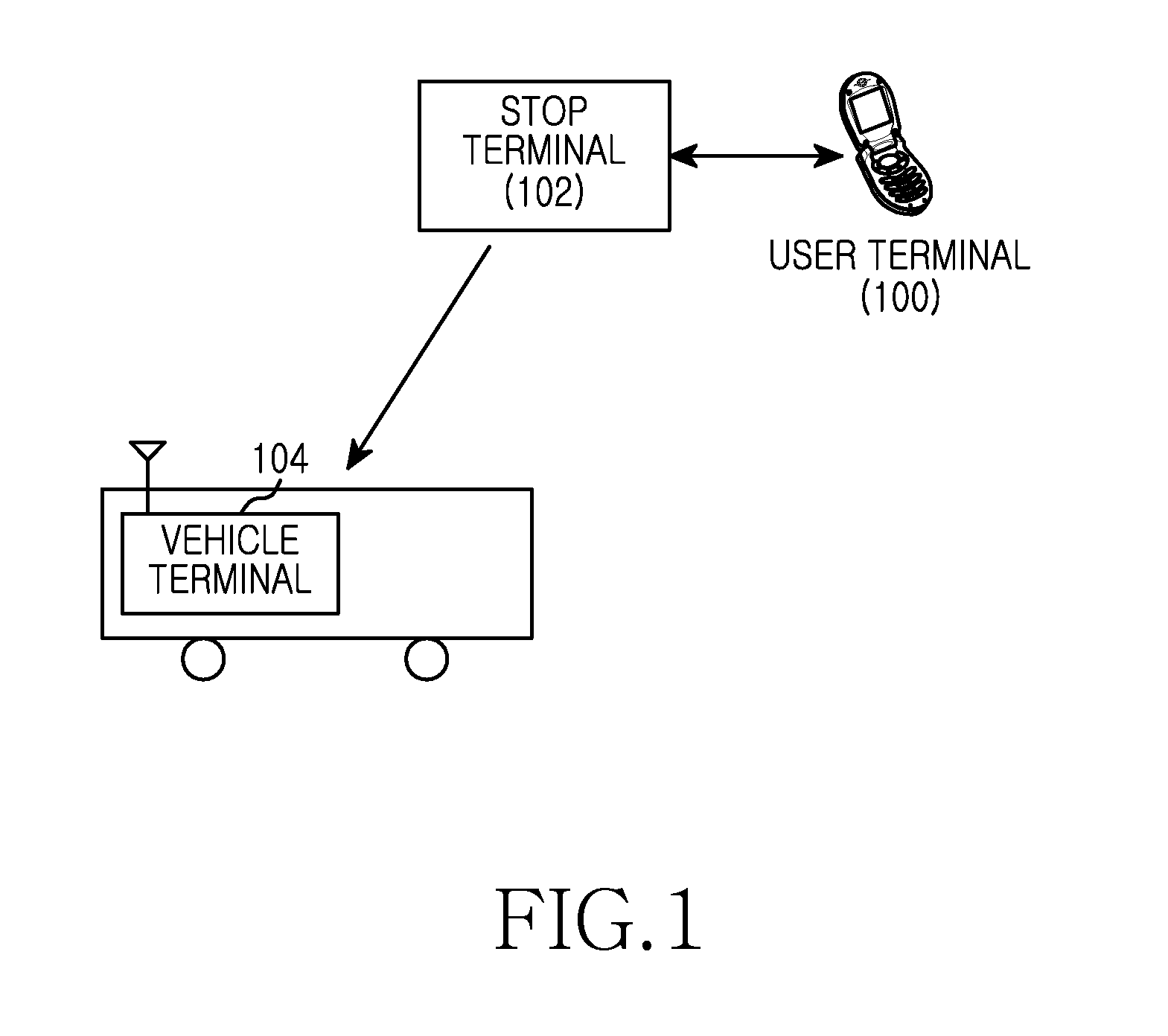 Method and apparatus for providing public transportation service in a communication system