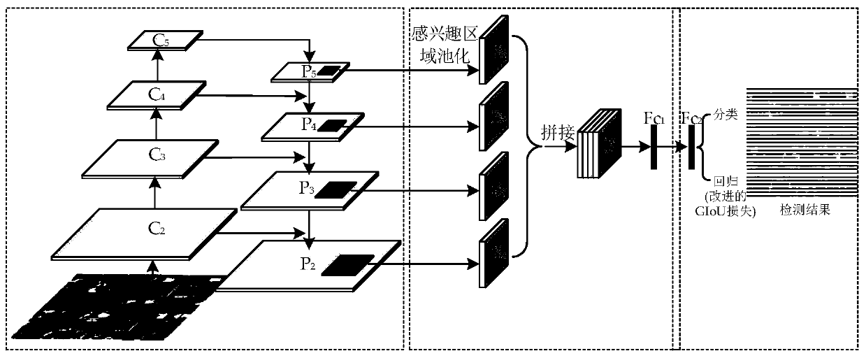 Remote sensing image target detection method based on new frame regression loss function