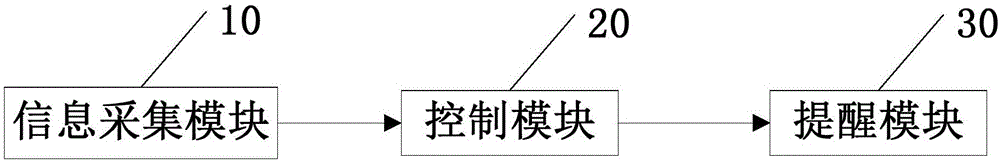 Vehicle safe driving reminding system and method