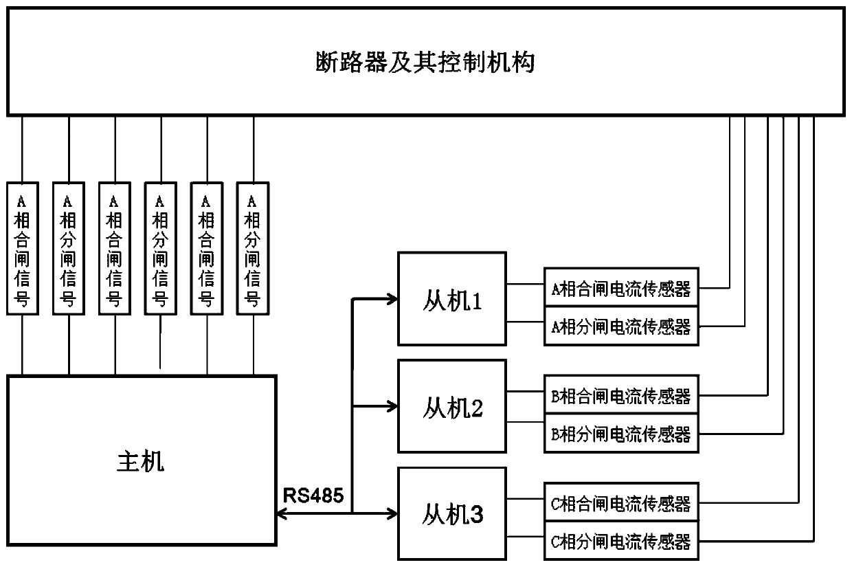 gis circuit breaker on-line monitoring system realizing clock synchronization in rs485 communication