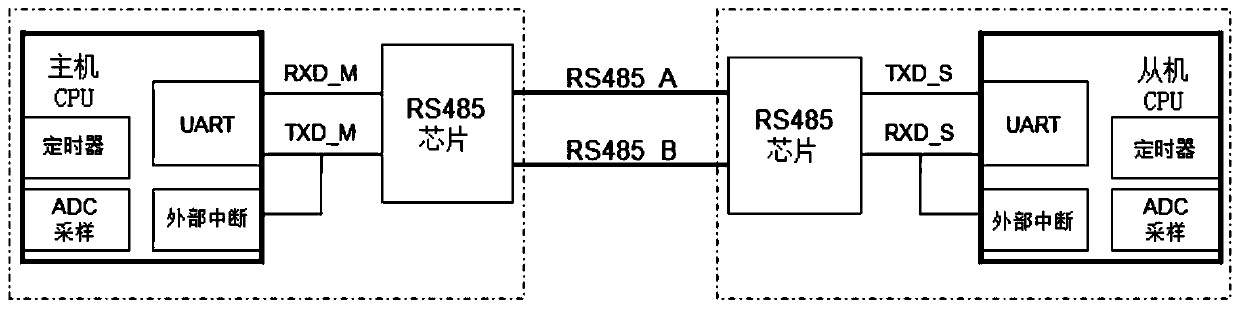 gis circuit breaker on-line monitoring system realizing clock synchronization in rs485 communication