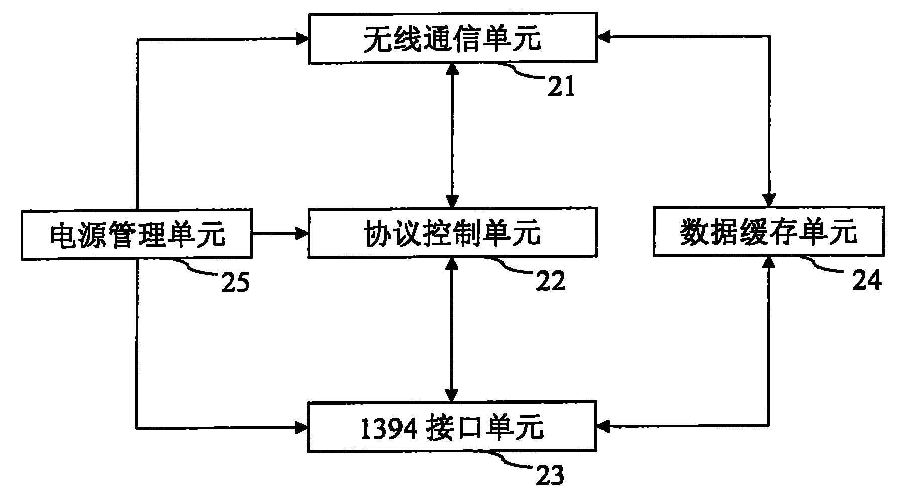 Data card and radio communication system