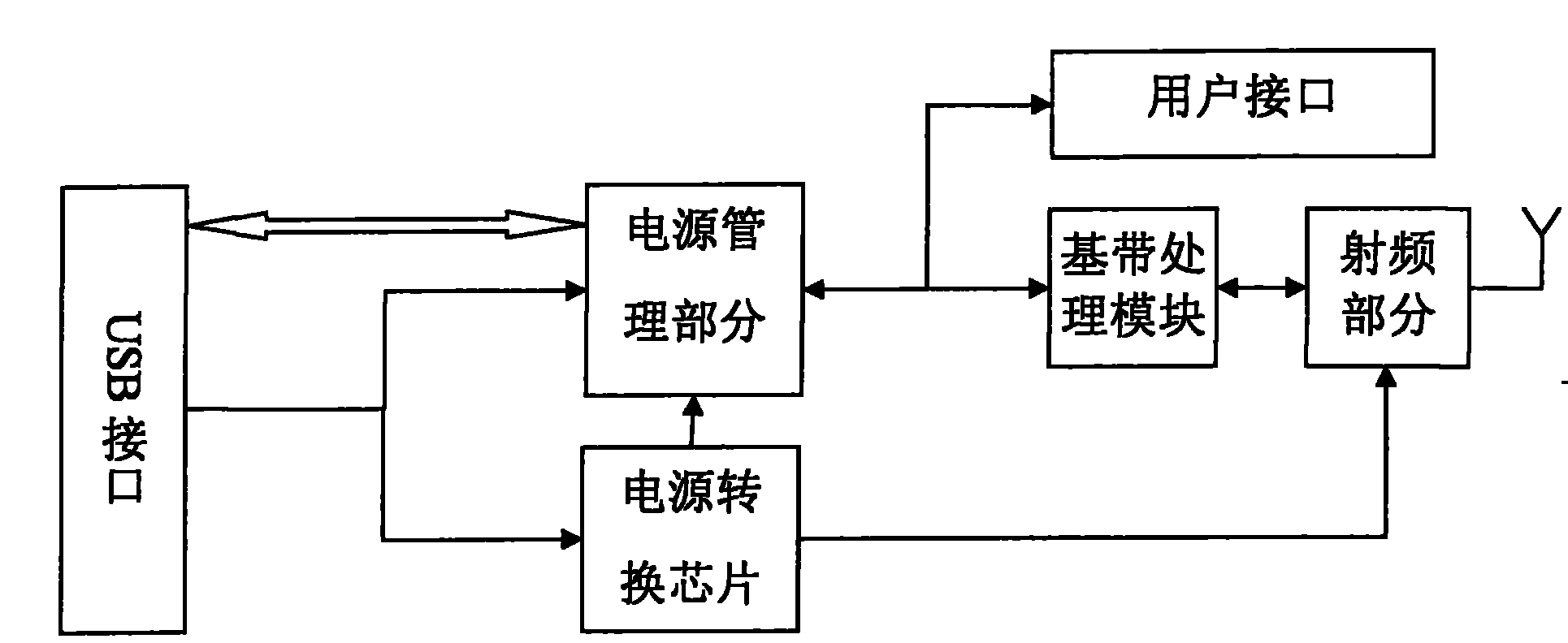 Data card and radio communication system