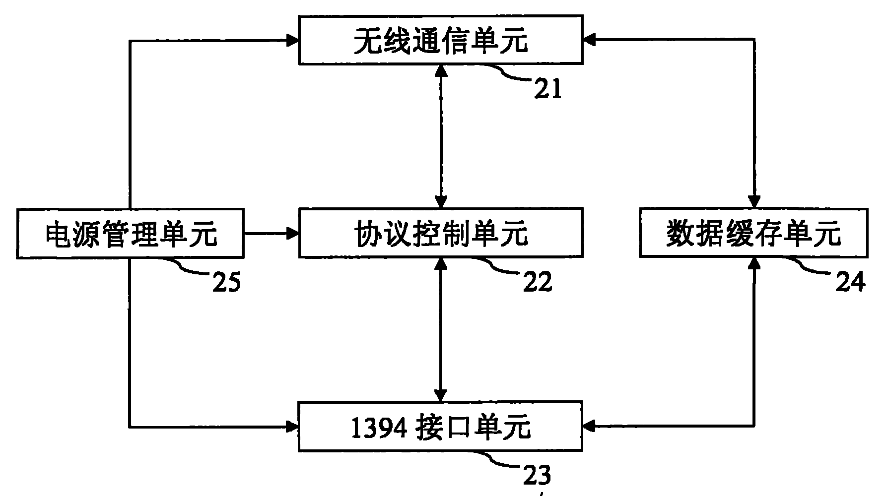 Data card and radio communication system