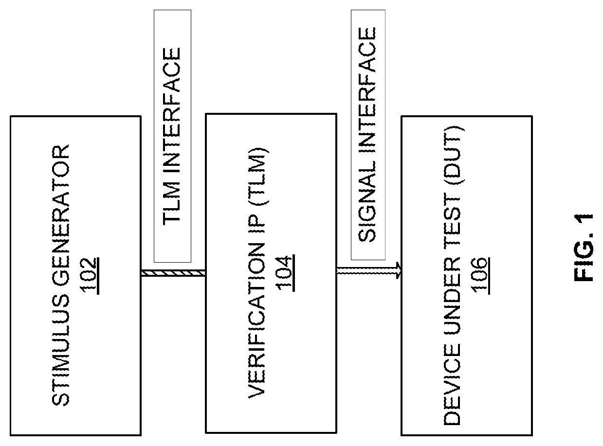 SYSTEM AND METHOD FOR IMPLEMENTING FUNCTIONAL LOGICS OF VERIFICATION IP USING STATE DESIGN PATTERN BASED FSMs