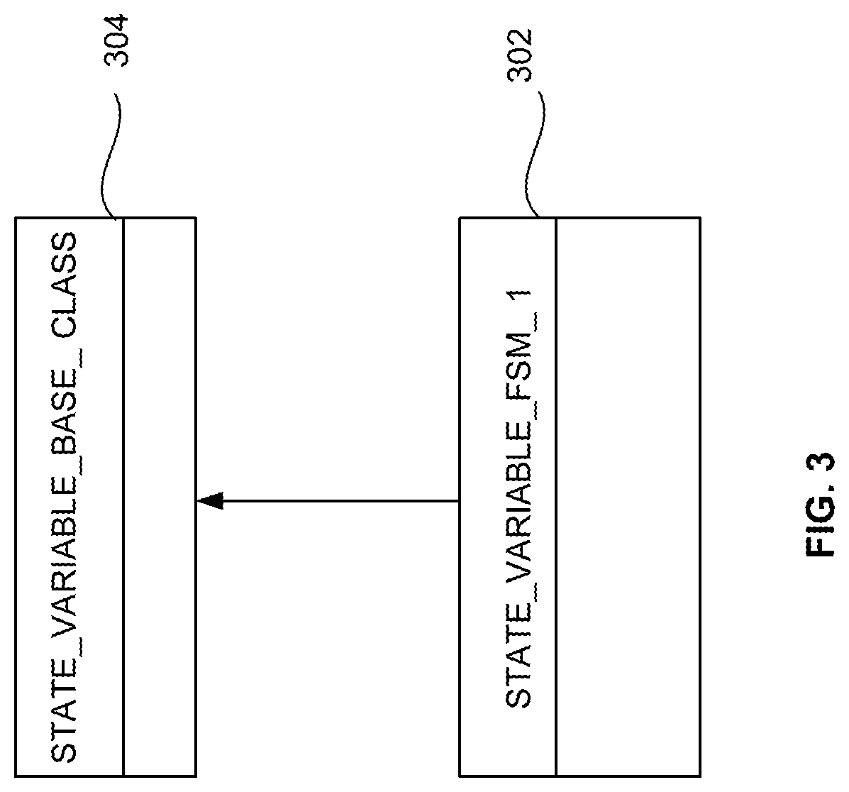 SYSTEM AND METHOD FOR IMPLEMENTING FUNCTIONAL LOGICS OF VERIFICATION IP USING STATE DESIGN PATTERN BASED FSMs