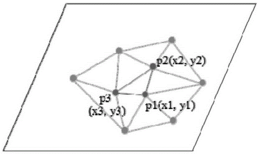 An image dense matching method