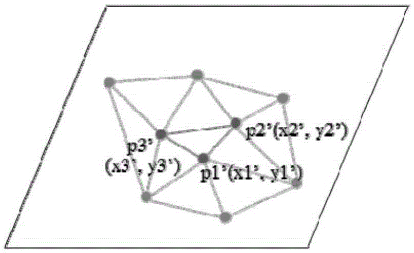 An image dense matching method