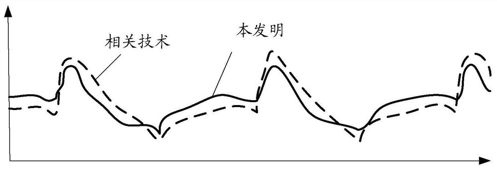 Display image flicker adjusting circuit and method and display device