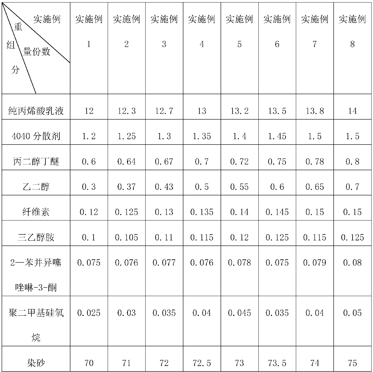 Reflective heat-insulating stone-like coating and preparation process thereof