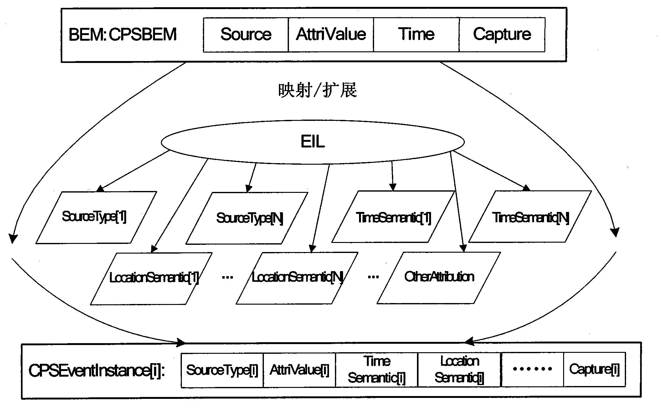 Event model space-time information representing and processing method orientated towards CPS