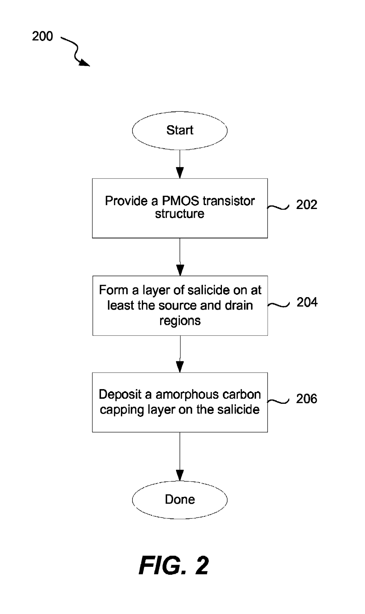 High compressive stress carbon liners for MOS devices