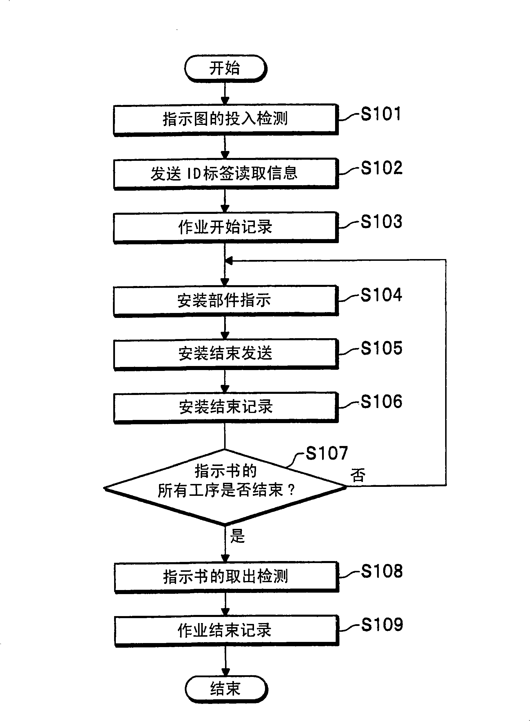 Device, system, method and program of workability management, system, and picking truck