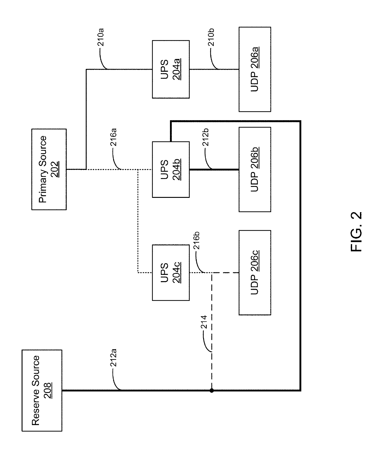 ASTS-less block redundant electrical topology with variable UPS walk-ins