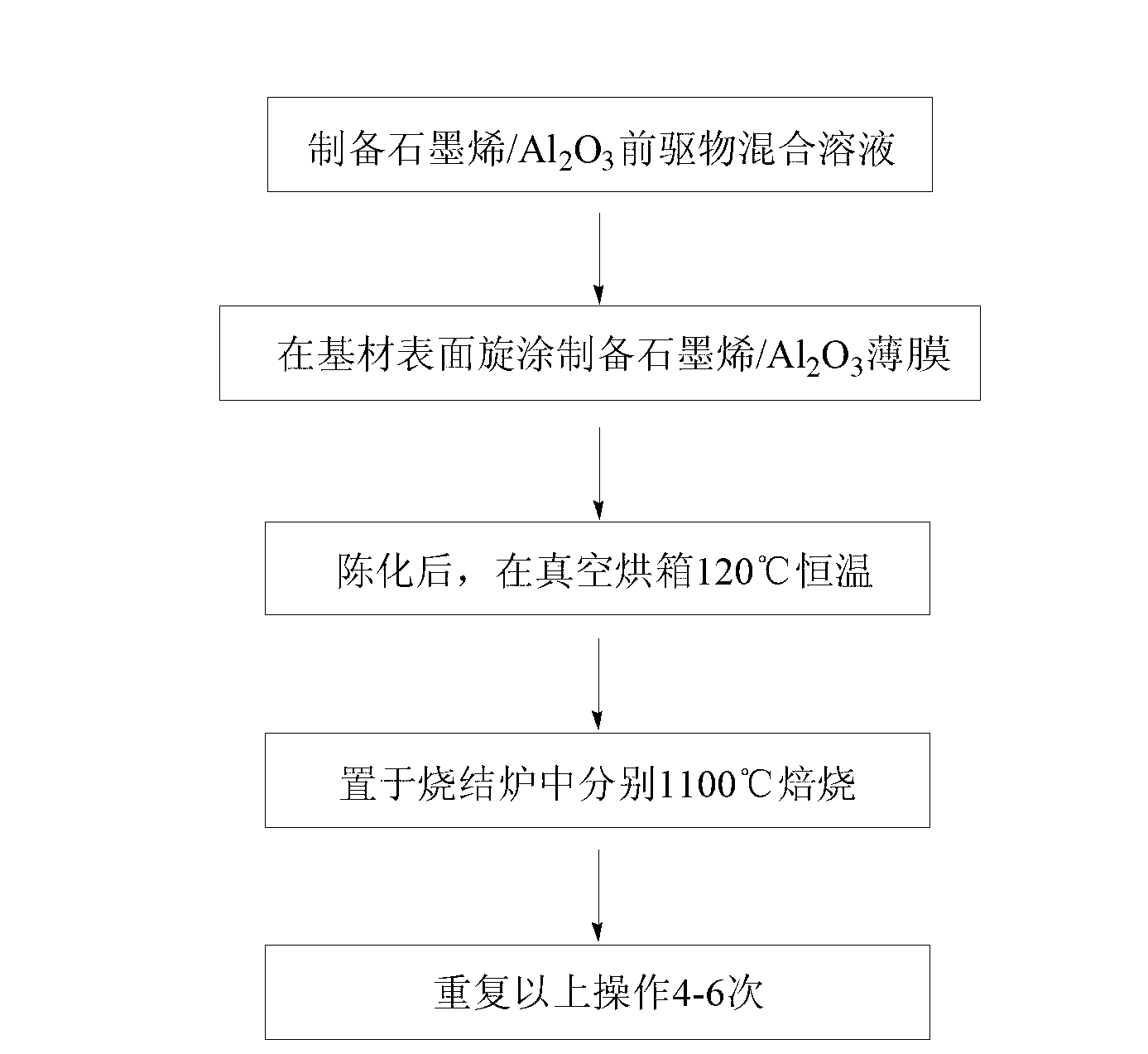 Graphene/inorganic semiconductor composite film and preparation method thereof