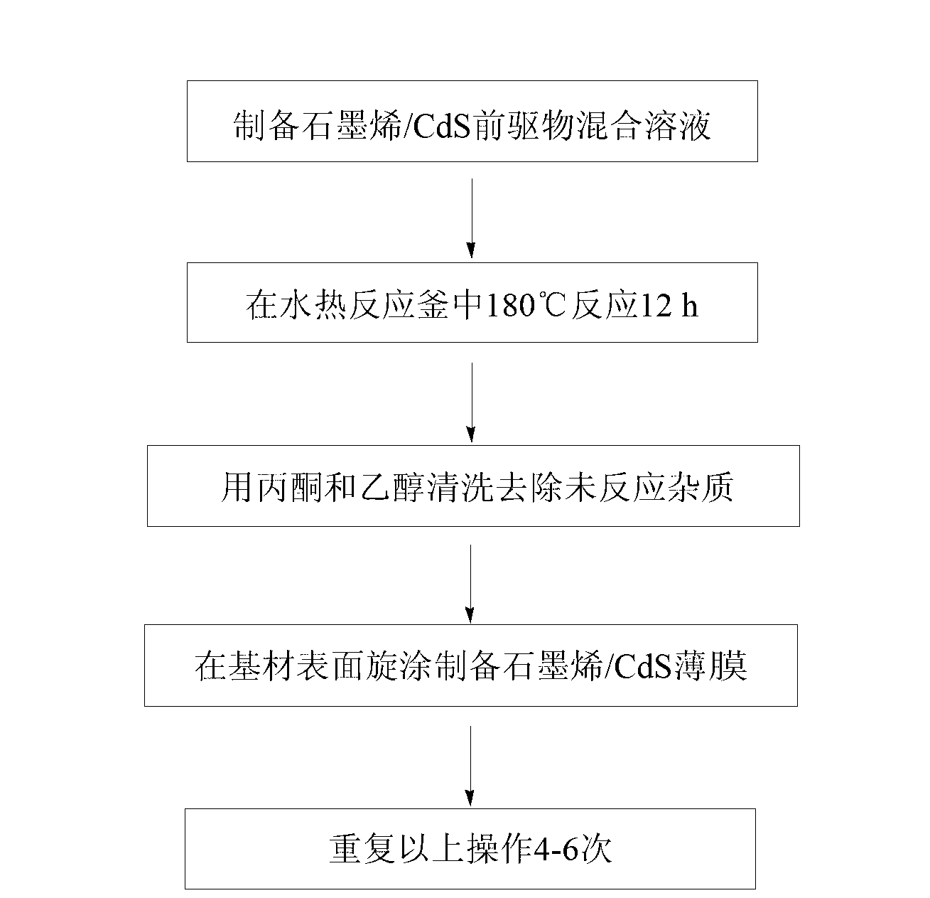 Graphene/inorganic semiconductor composite film and preparation method thereof