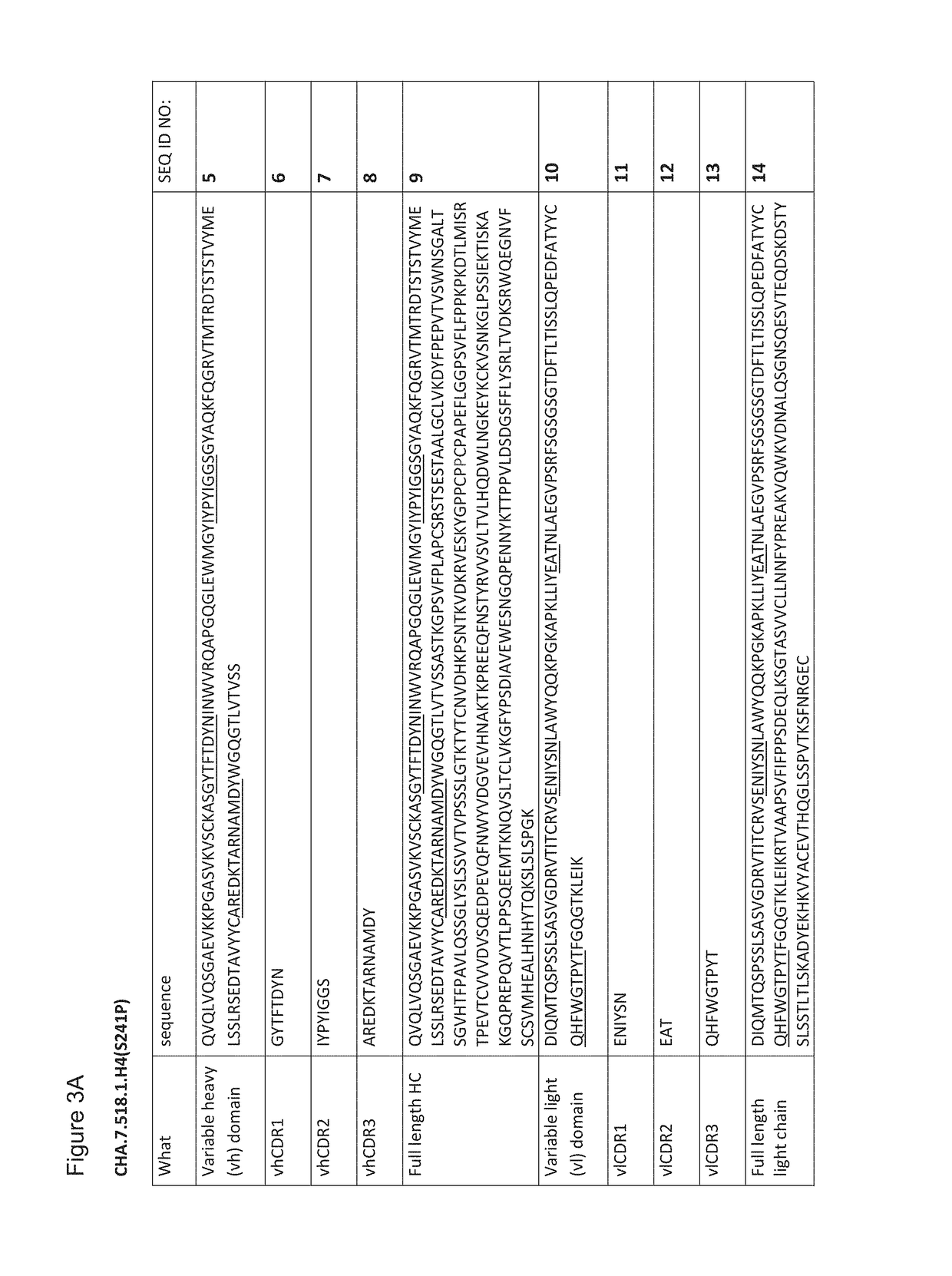 Anti-TIGIT anibodies, anti-PVRIG antibodies and combinations thereof