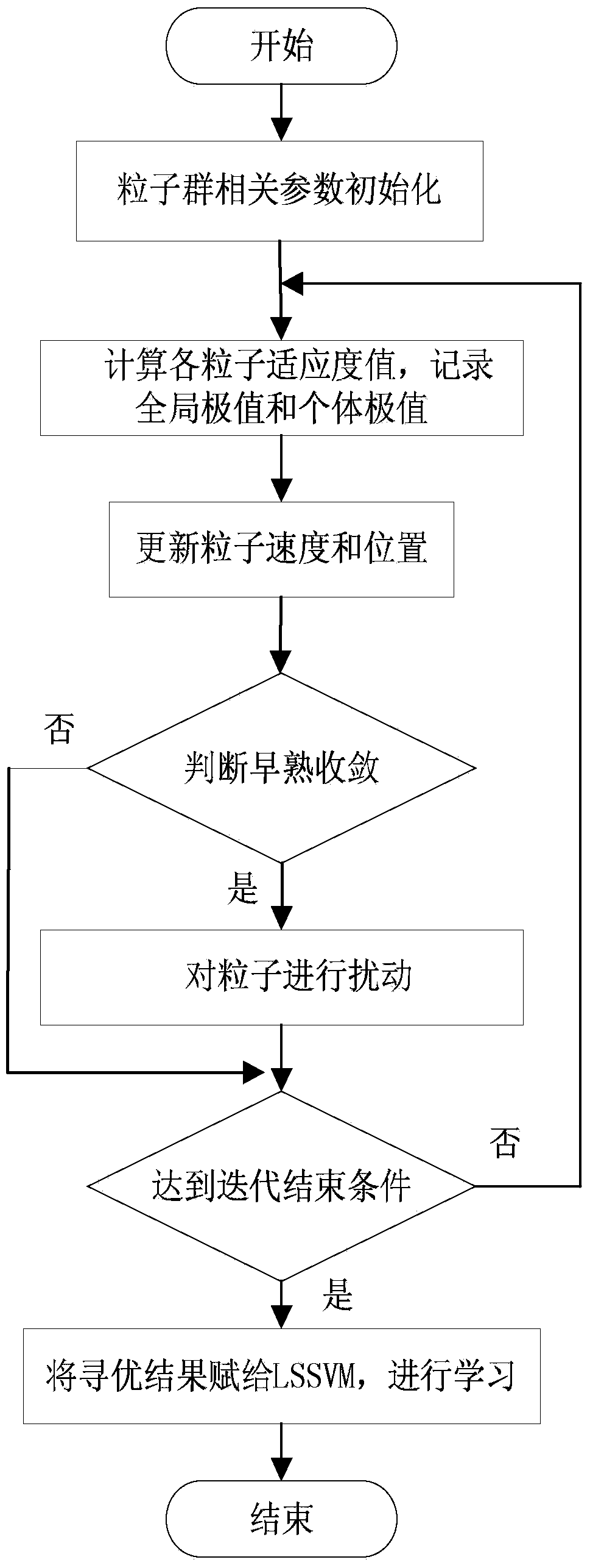 Combined method for predicting short-term wind speed in wind power plant