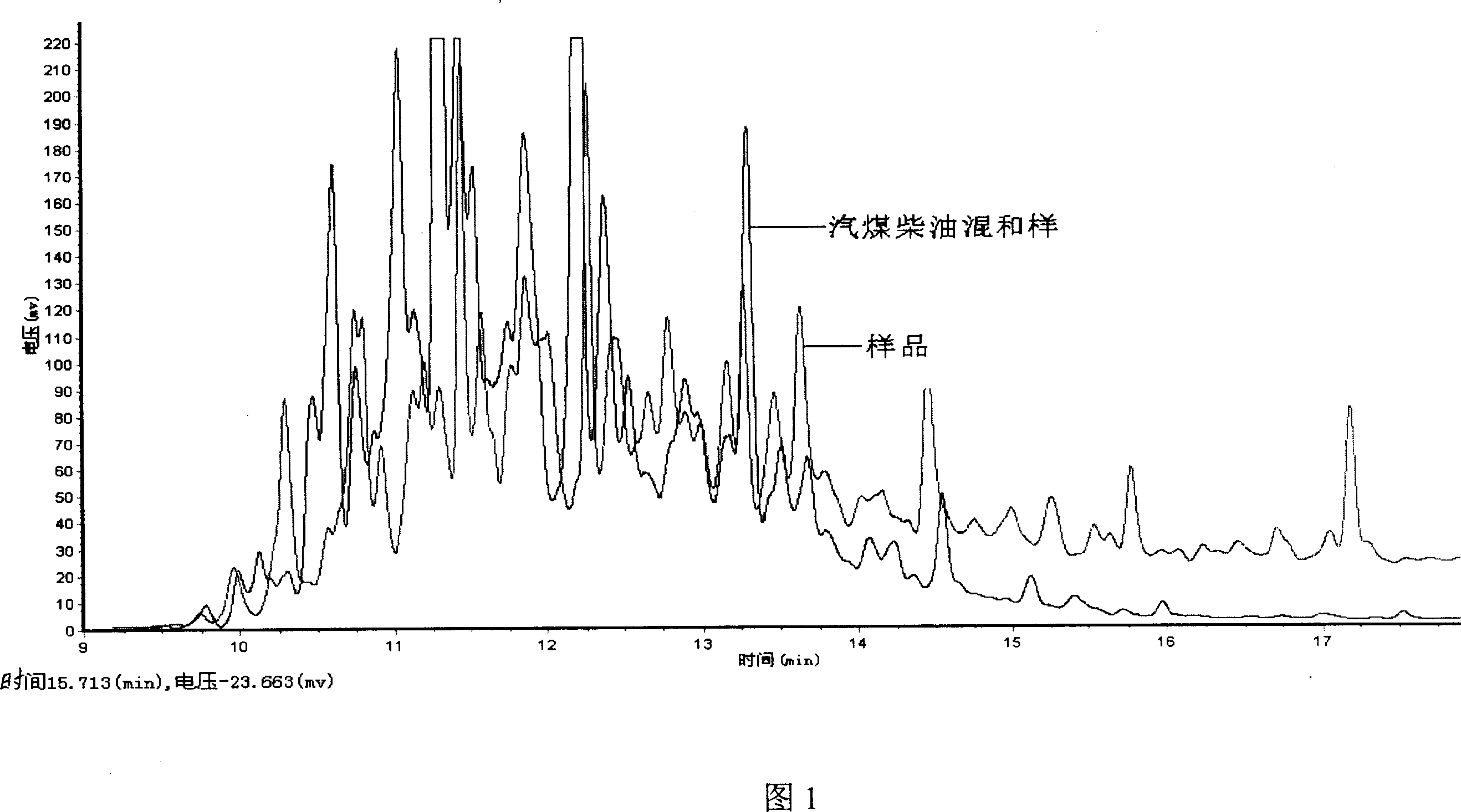 Process of preparing biofuel oil and fuel gas with screw extruder