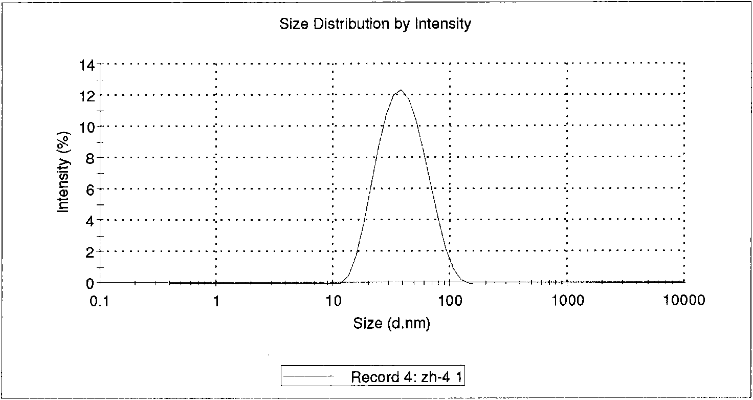 Method for preparing composite textile pulp by nanometer polymer emulsion