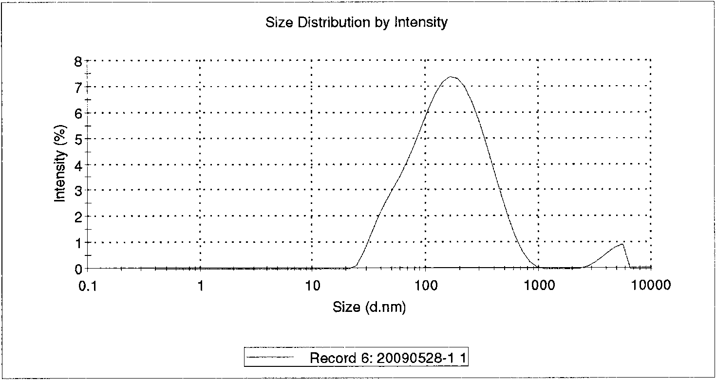 Method for preparing composite textile pulp by nanometer polymer emulsion