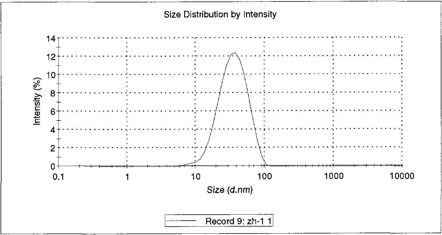 Method for preparing composite textile pulp by nanometer polymer emulsion