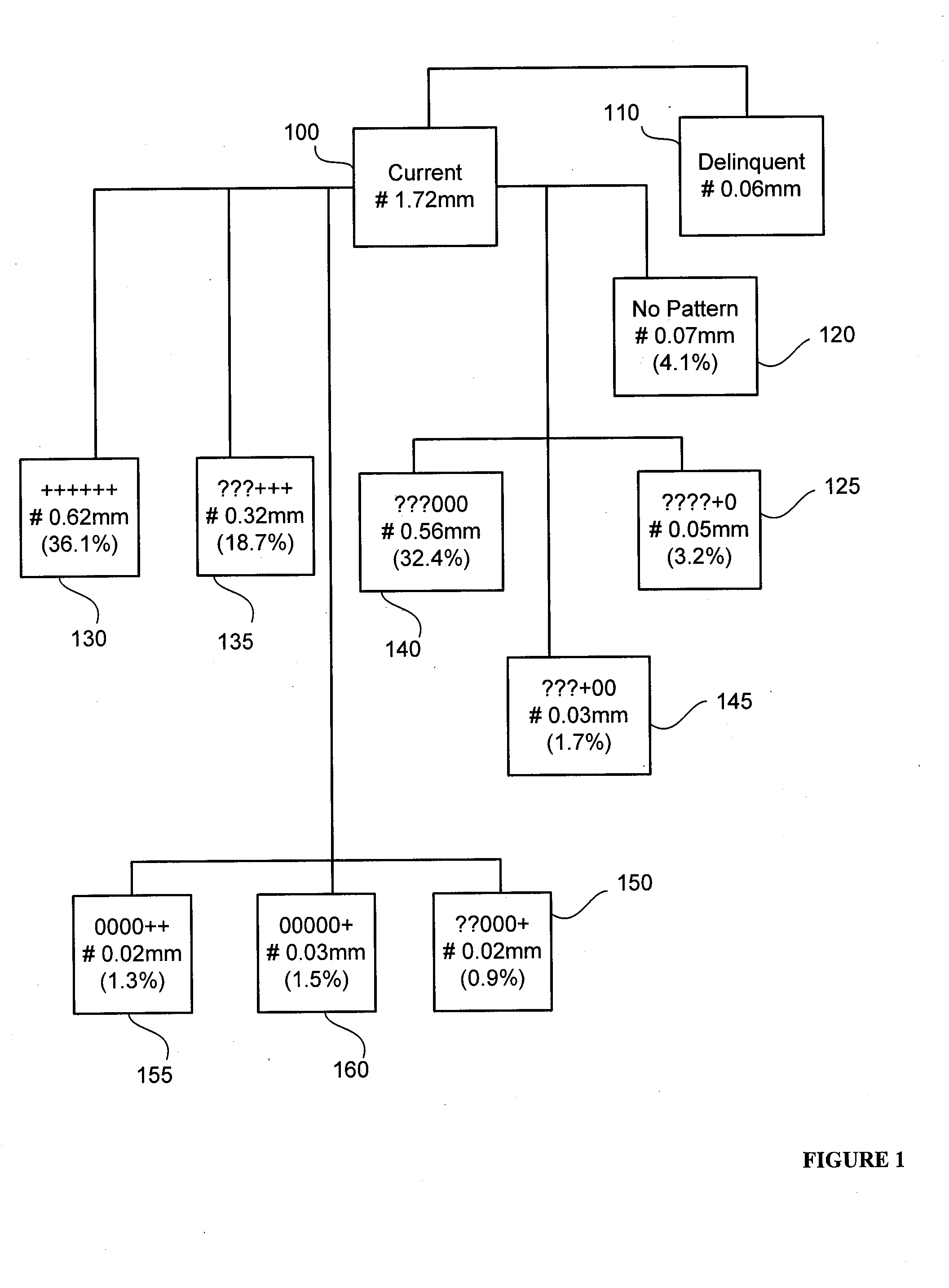 Total structural risk model