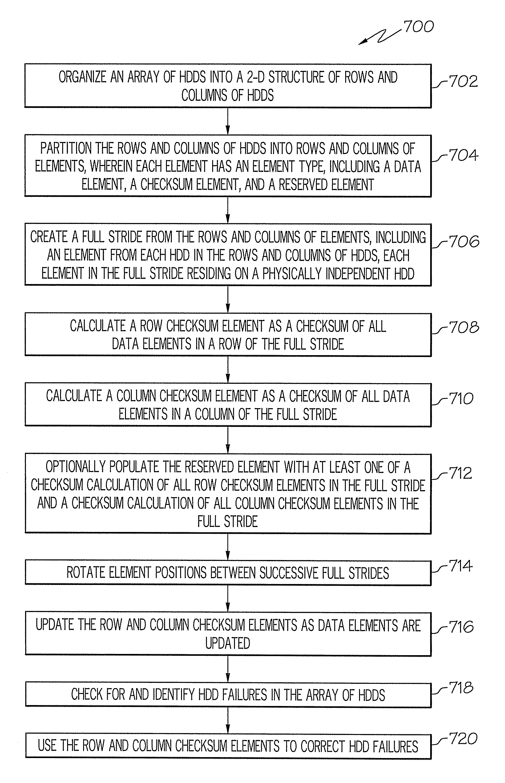 Providing enhanced tolerance of data loss in a disk array system