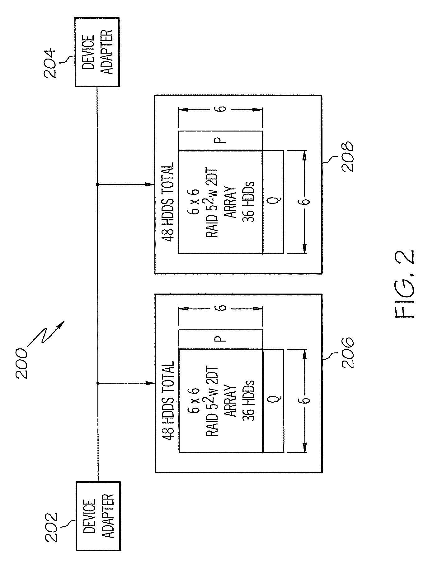 Providing enhanced tolerance of data loss in a disk array system