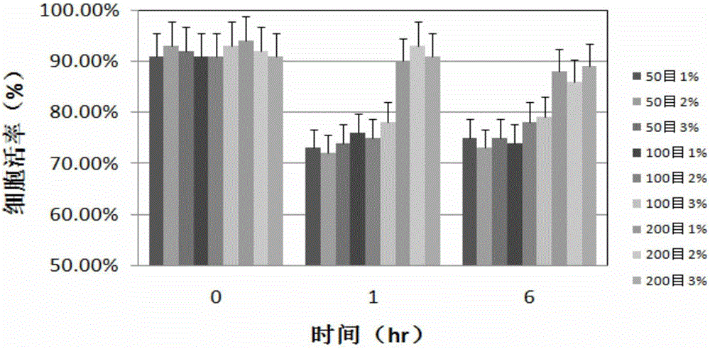 Stem cell gel preparation for maintaining activity of cryopreserved cells and application thereof