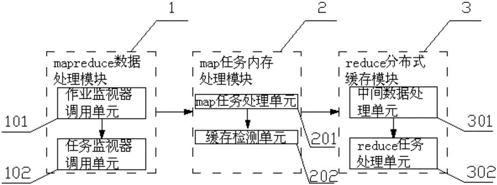 Data processing system and method based on distributed caching