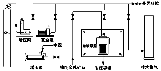 Method for increasing recovery rate of shale gas