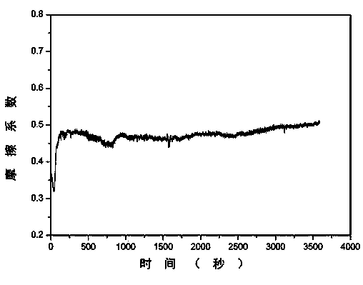 NiCr-Al2O3 self-lubricating composite material and preparation method thereof